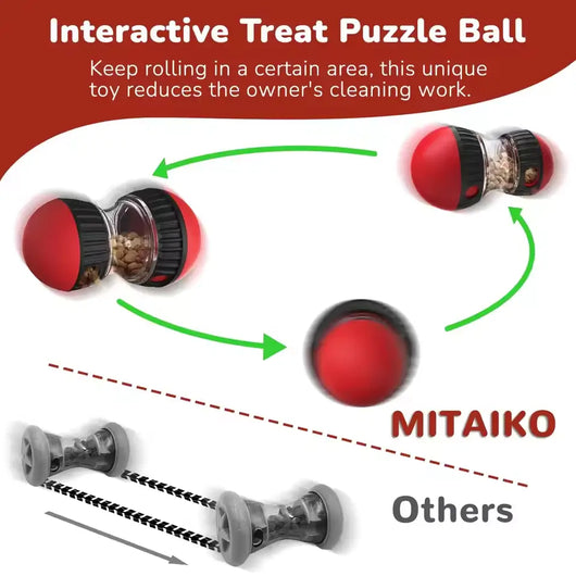 Interactive Treat Dispensing Dog Toy