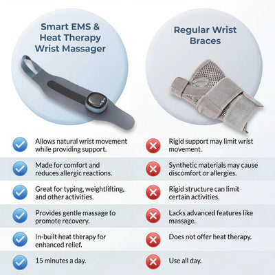 Smart EMS Wrist Support Brace